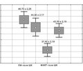 Comparison of cardioprotective properties of artificial electrical fibrillation of the heart and Bretschneider solution during coronary artery bypass grafting