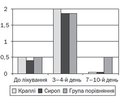 Acute obstructive bronchitis in children:  the efficacy and tolerability of Prospan drops and syrup