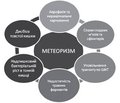 Modern approaches to the corection of meteorism in ifants
