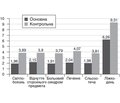 Score evaluation of the treatment of patients with traumatic keratitis