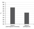Ulsepan (pantoprazole) as an effective mean for preventing erosive and ulcerative lesions of the gastroduodenal zone in patients undergoing surgical interventions on digestive system