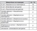 Features of the Microbial Landscape in Patients with Generalized Peritonitis during Programmed Staged Surgical Sanitations of the Abdominal Cavity