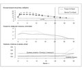 New Basal Insulin Toujeo Solostar: Increased Therapeutic Potential for the Control of Dysglycaemia in Diabetes Mellitus
