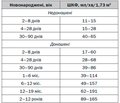 The Strategy of the Management of Hypovolemia in Children with Severe Sepsis and Septic Shock