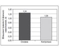 Порівняльна ефективність Тіотриазоліну® та Триметазидину у комплексному лікуванні пацієнтів зі стабільною стенокардією напруги II–III функціонального класу