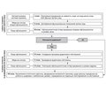 Organization of the system for the prevention of ophthalmic pathology in underground coal mining workers