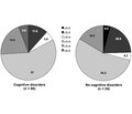 Особливості поліморфізму гена AРОE в пацієнтів з аритміями залежно від вираженості когнітивних розладів