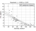 Correlation between secondary hyperparathyroidism and comorbid disorders among the Chornobyl NPP accident survivors