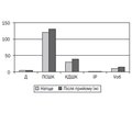 Indicators of regional blood flow in the abdominal trunk of children with duodenal ulcer
