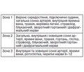 Комплексний аналіз наукових досліджень проникного поранення шиї у світі та Україні