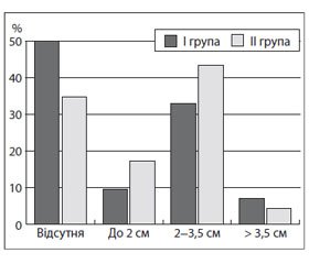 Сlinical and Sonographic Indices as Diagnostic Criteria of Infectious Mononucleosis in Children