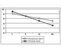 Usage of Cormagnesin in Ischemic Stroke