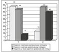 Neuropsychological Characteristics of Depression in Patients with Rheumatoid Arthritis