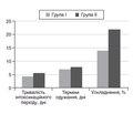 Clinical and immunological efficacy of bacterial lysate OM-85 in children with respiratory tract infection