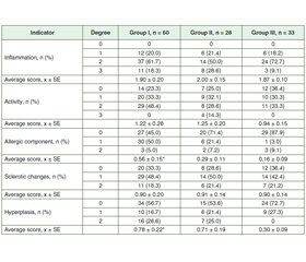 Features of the histostructure of the gastric mucosa in patients with atrophic gastritis combined with thyroid pathology