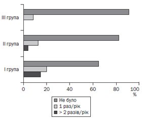 Ефективність модифікованої схеми лікування Н.pylori-асоційованої виразки дванадцятипалої кишки в дітей