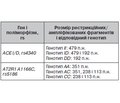 Поліморфізм генів АСЕ та AT2R1 у пацієнтів із хронічною судинною енцефалопатією: асоціація з нейровізуалізаційними змінами й когнітивним функціонуванням