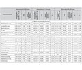 The State of Microbiota of the Large Intestine in Patients with Type 1 Diabetes Mellitus Depending on the Age and Duration of the Disease