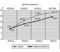 Програма оптимізації виявлення дефіциту гормону росту у дітей та підвищення комплаєнтності до замісної терапії