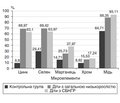 Essential microelement contents in the blood plasma of children with biologically inactive growth hormone syndrome