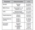 Effect of vitamin D and B12 levels on hepatosteatosis in overweight and obese children