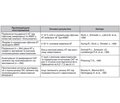 Hypertension and stress: C-type hypertension and resistance to antihypertensive drugs
