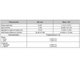Рівень ацетилхолінестерази в сироватці крові до та після резекції в пацієнтів із хворобою Гіршпрунга