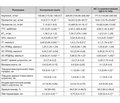 Pathogenetic and clinical correlation of type 2 diabetes mellitus with metabolic syndrome and chronic coronary artery disease