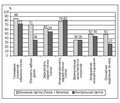 Clinical and Immunologic Effectiveness of Lizak and Happylor in the Treatment of Acute Pharyngitis in Children