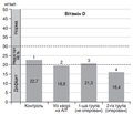 Associative relationships between vitamin D levels, immunological characteristics and thyroid volume in patients with hypothyroidism due to autoimmune thyroiditis