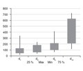 Diaphragm ultrasound, transthyretin and phosphorus serum levels as a method to predict treatment outcomes in children requiring mechanical ventilation: a prospective, observational, cohort study
