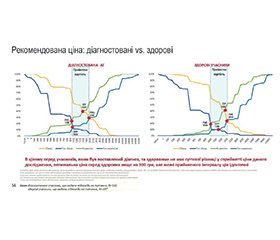 Ефективність програми активної діагностики артеріальної гіпертензії та інших основних факторів ризику розвитку серцево-судинних ускладнень в організованій популяції «Сильні серця»