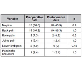 Ранній вплив лапароскопічної рукавної гастректомії на здоров’я кісток у молодих дорослих пацієнтів з ожирінням: ретроспективне когортне дослідження