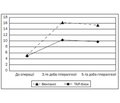 The Use of Transversus Abdominis Plane Block for Analgesia Decreases the Level of Toll-Like Receptors in the Serum of Hyperalgesia Marker in the Early Postoperative Period