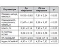 The Levels of Apolipoproteins A1 and B in the Blood Serum and Their Ratio in Young Adults with Growth Hormone Deficiency in the Dynamics of Recombinant Growth Hormone Therapy