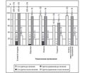 Possibilities of the Correction for Combined Pathology of the Esophagus and Gastroduodenal Zone in Children with the Use of Multi-Component Phytopreparation