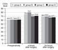 Comparison of combined general anesthesia with and without epidural morphine on the background of redox therapy in cancer patients with multiorgan resections