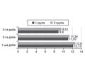 Glucose metabolism in schoolchildren suffering from bronchial asthma who receive basic anti-inflammatory therapy with inhalation glucocorticosteroids
