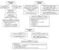 Сравнительный анализ рекомендаций по менеджменту пациентов с АНЦА-ассоциированными васкулитами и поражением почек