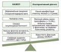Overlap of Wilson’s disease and non-alcoholic fatty liver disease: is coexistence possible (clinical case and literature review)