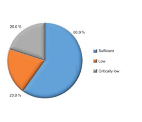 Психологічна стійкість та менталізація військових хірургів в умовах бойового стресу: мультидисциплінарний підхід до подолання емоційного вигорання